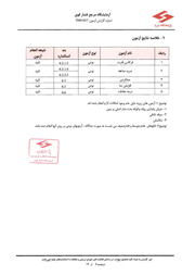 پست کمپکت